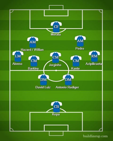 Gifted Midfielders Retain The Ball For Chelsea In A 2-5-3
